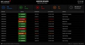 Digital Andon board showing real-time station alerts on an assembly line