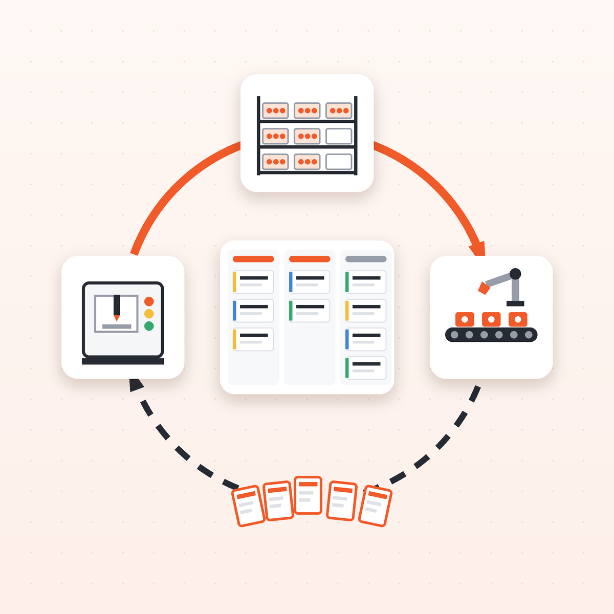 Kanban in Manufacturing: How Pull Systems Control WIP and Production Flow